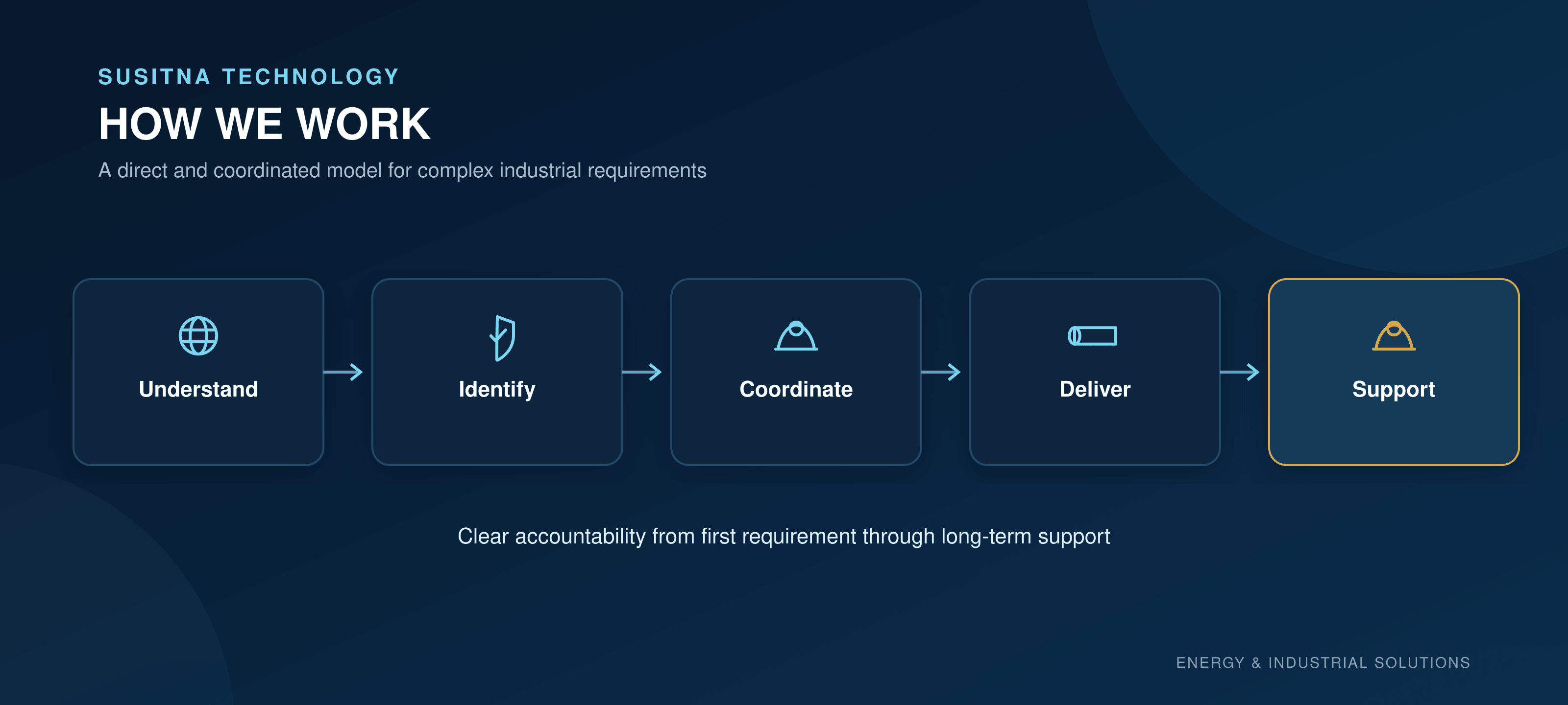 GRAPHIC-A02_How_We_Work.png GRAPHIC-A02_How_We_Work.png