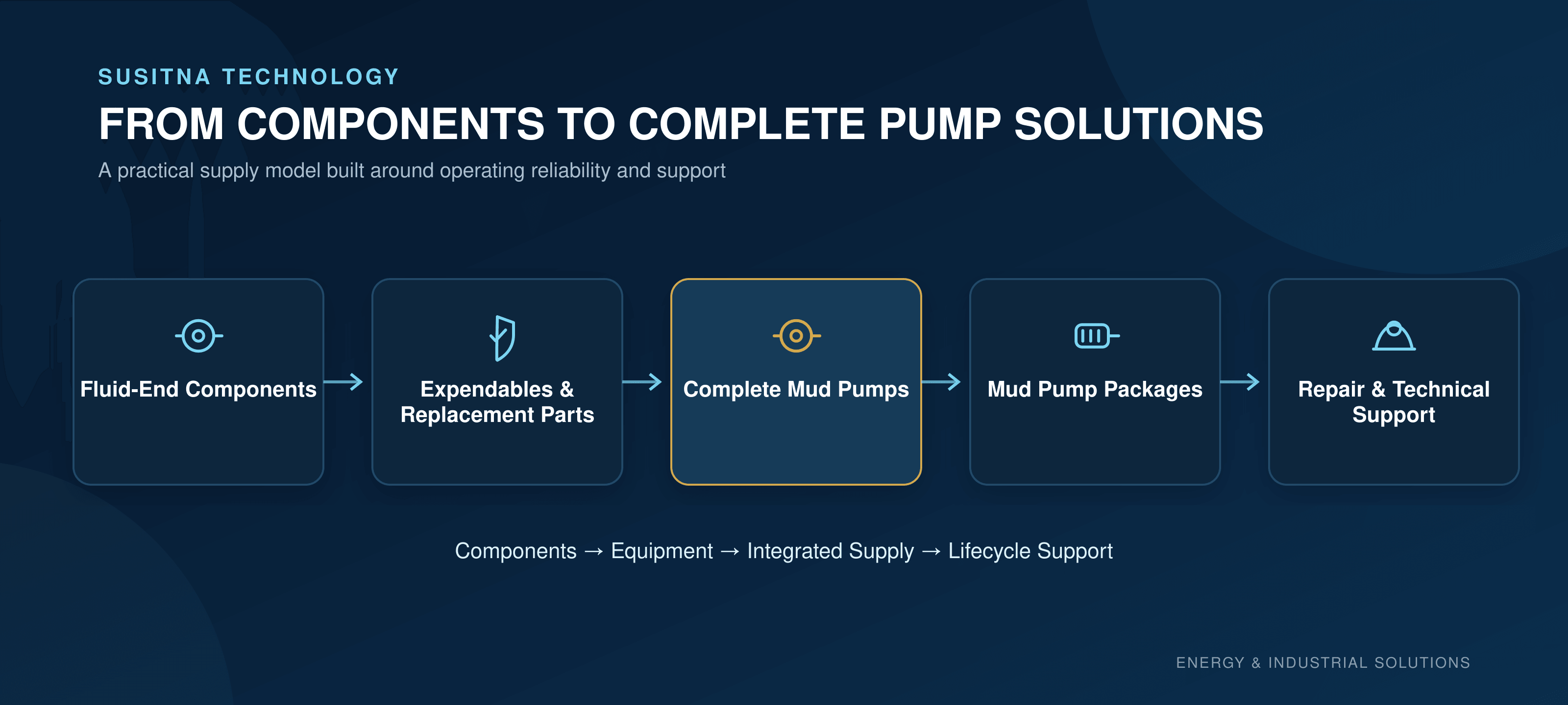 GRAPHIC-O02_Mud_Pump_Solutions.png
