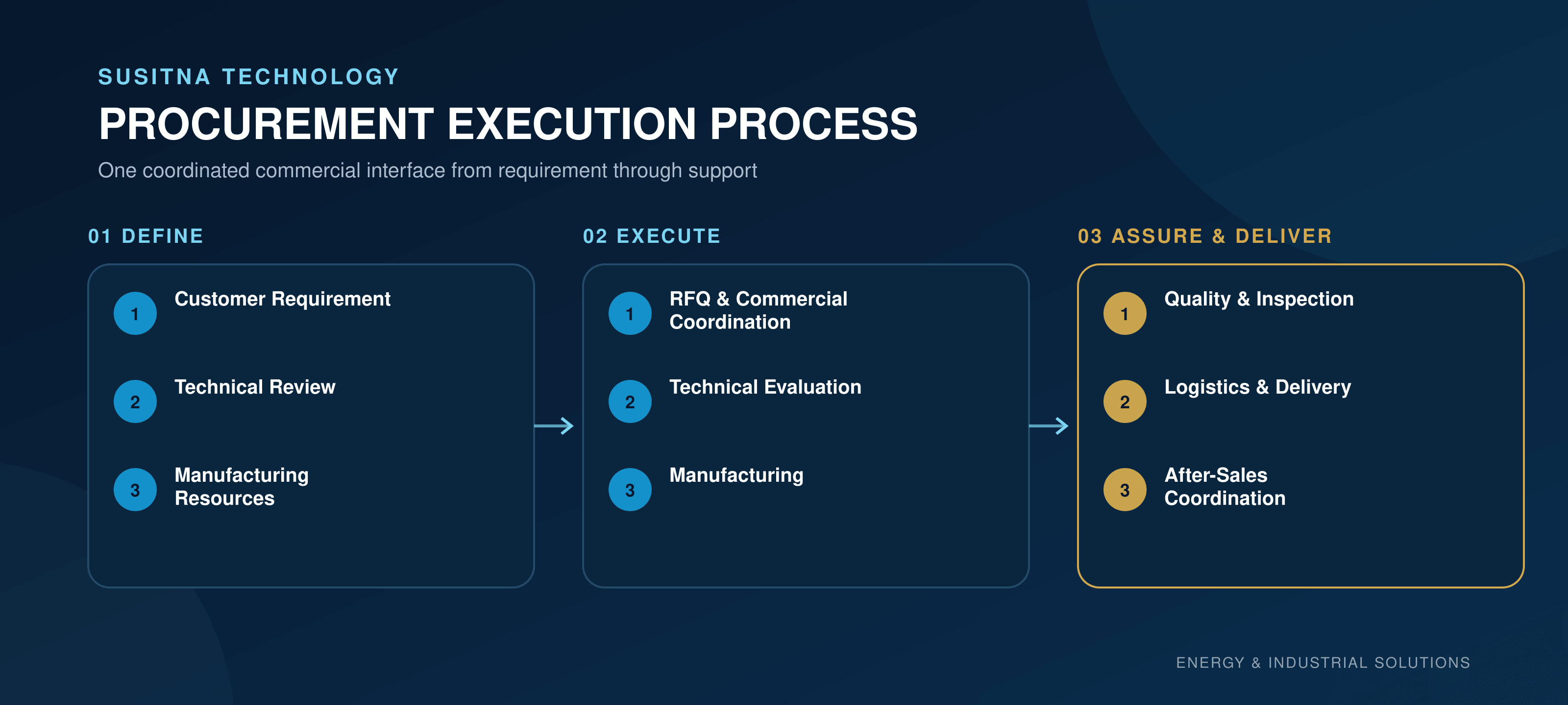 GRAPHIC-P01_Procurement_Execution_Process.png GRAPHIC-P01_Procurement_Execution_Process.png