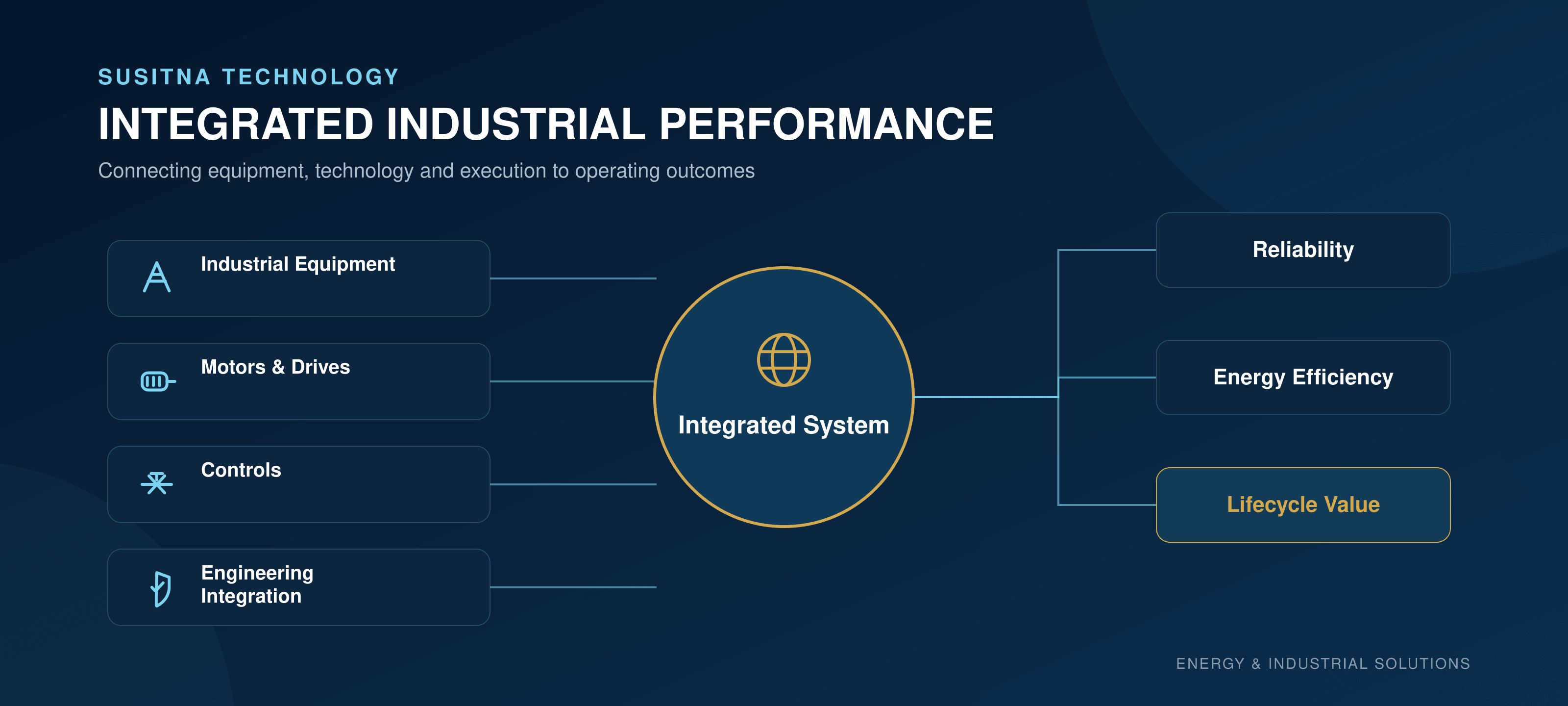 GRAPHIC-S02_Integrated_Performance_System.png GRAPHIC-S02_Integrated_Performance_System.png